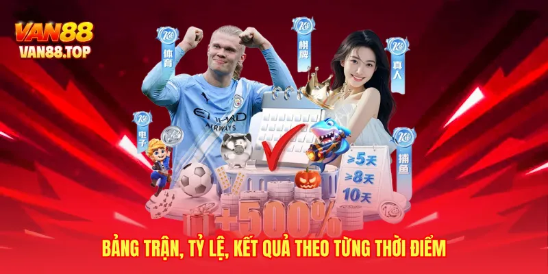 Bảng trận, tỷ lệ, kết quả theo từng thời điểm